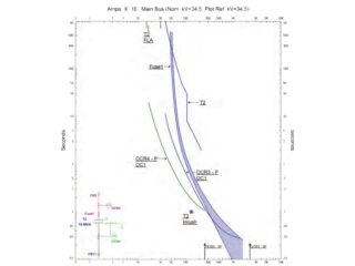Estudio de Coordinación de Protecciones - INGELCO Panamá