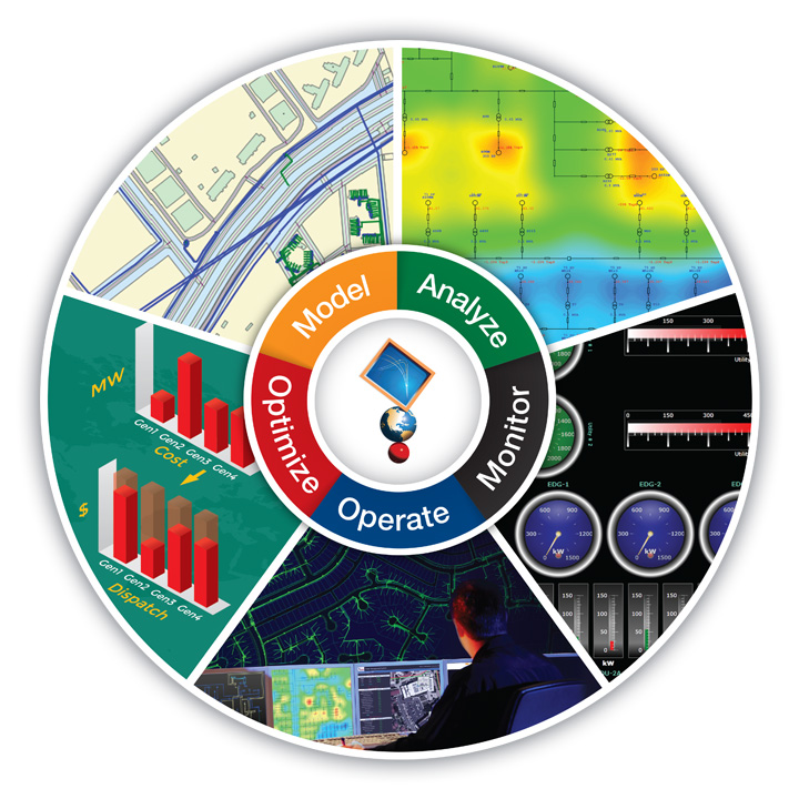 Módulos ETAP Software Sistemas de Potencia
