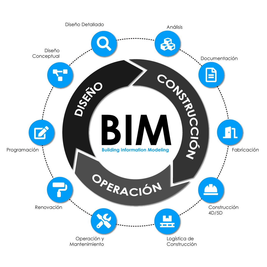 diagrama-grafico-bim-ingelco-panama https://www.ingelco.com/wp-content/uploads/2020/05/diagrama-grafico-bim-ingelco-panama.png